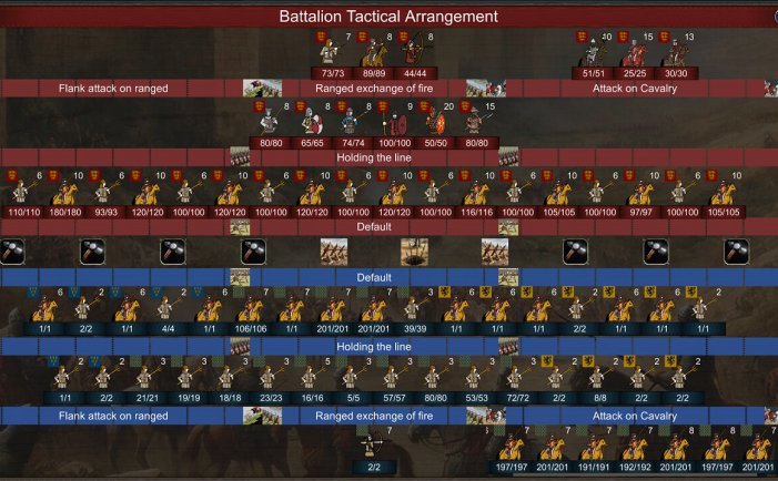 君主:中世纪 重制版-Monarch : Medieval Remastered