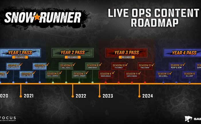 雪地奔驰高级版-SnowRunner – Premium Edition